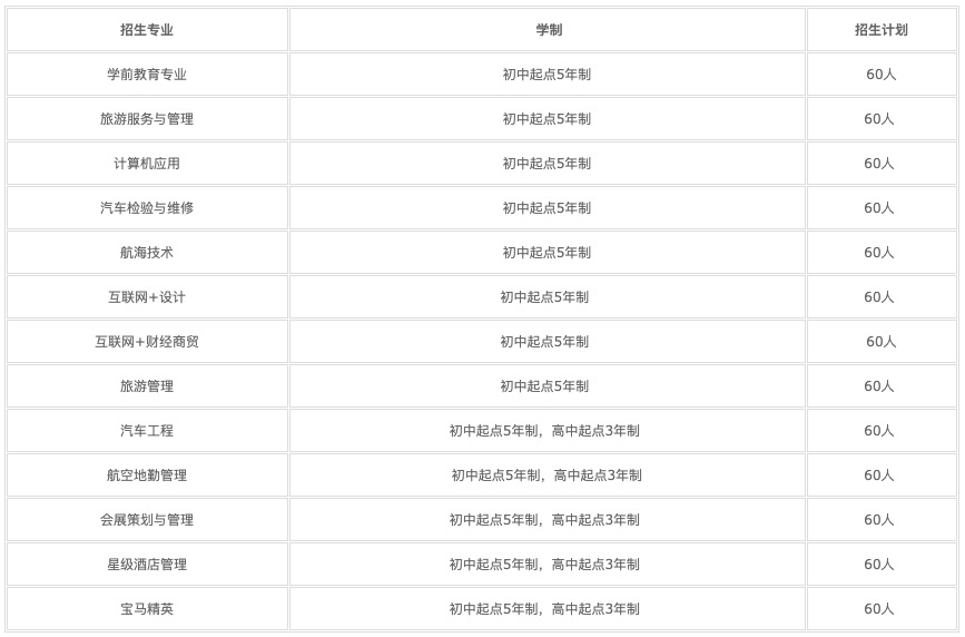 2022年成都現(xiàn)在讀什么計算機學(xué)校？