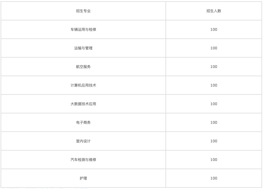 在職研究生免試入學(xué)（在職研究生免試入學(xué)條件）圖1