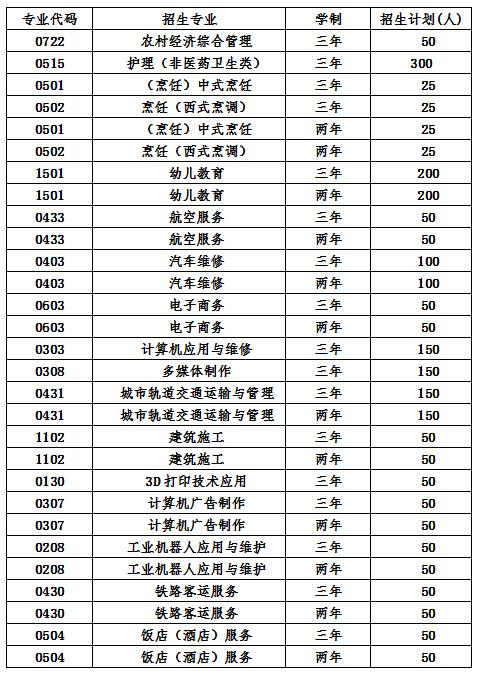 2022年成都鐵路工程學校報名條件、招生要求、招生對象