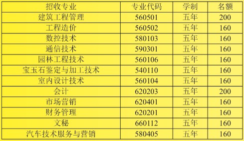 2021年四川衛(wèi)校讀什么專業(yè)最好
