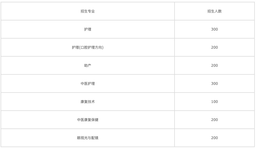 四川省武勝萬善崗位中院校如何、怎么樣圖3