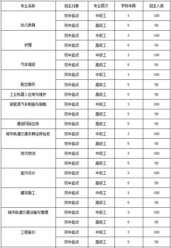 四川省蓬溪縣中等水平職業(yè)學(xué)校2022年報(bào)考條件、招生要求、招收目標(biāo)