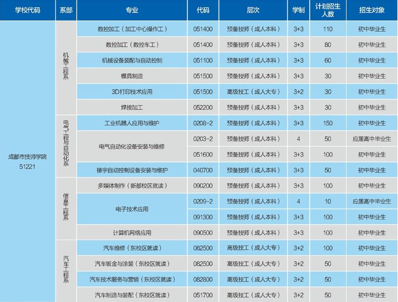 2022年成都青蘇職業(yè)中學(xué)招生簡(jiǎn)章