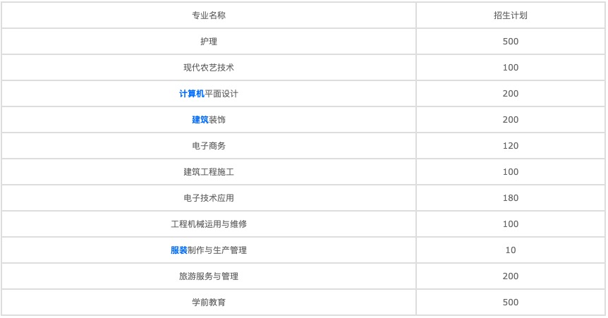 非全日制研究生學校查詢（非全日制研究生網上確認）圖3