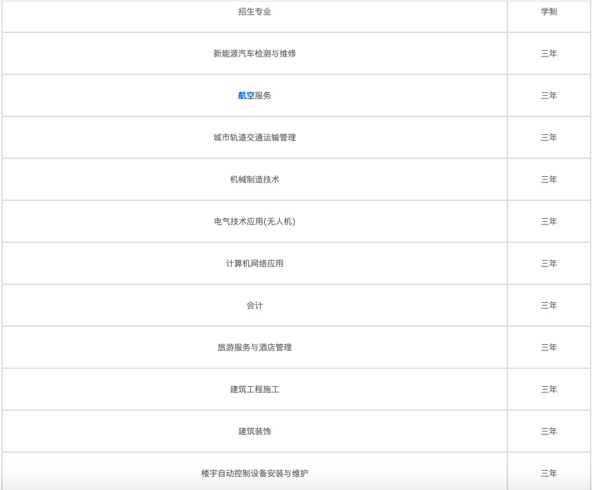 2022年四川哪些中專就業(yè)好？