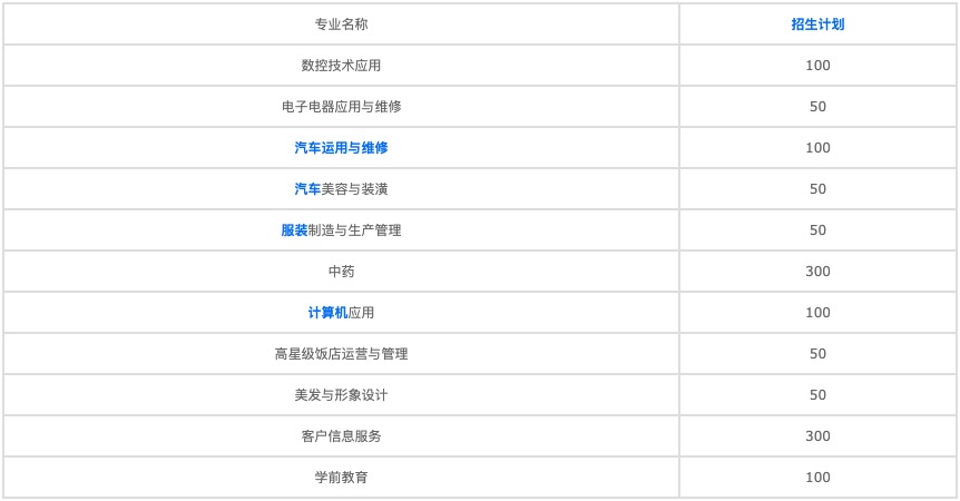 2022年成都哪里的中專比較好