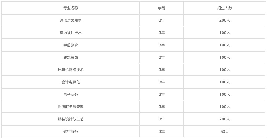 2022年四川蠶絲學(xué)校的學(xué)費(fèi)和收費(fèi)是多少？