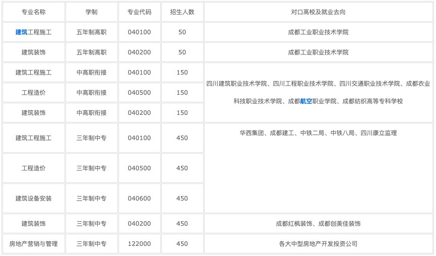 2022年四川讀中專一年要多少錢？圖3
