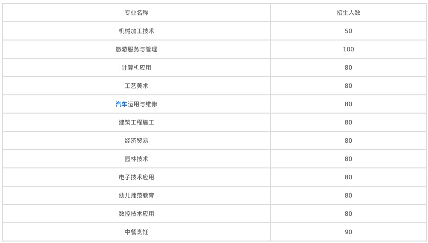 四川航空專業(yè)學(xué)院如何選擇專業(yè)？圖2