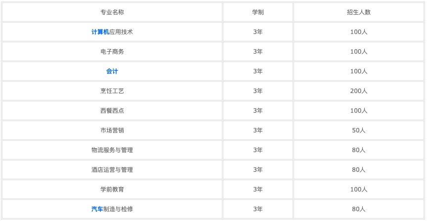 2021年成都大專和中專有什么區(qū)別？