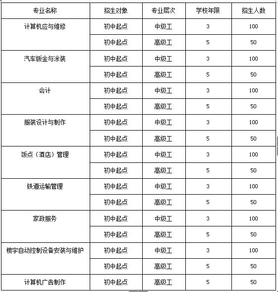 四川簡(jiǎn)陽(yáng)機(jī)電工程學(xué)校，簡(jiǎn)陽(yáng)中等職業(yè)學(xué)校招生