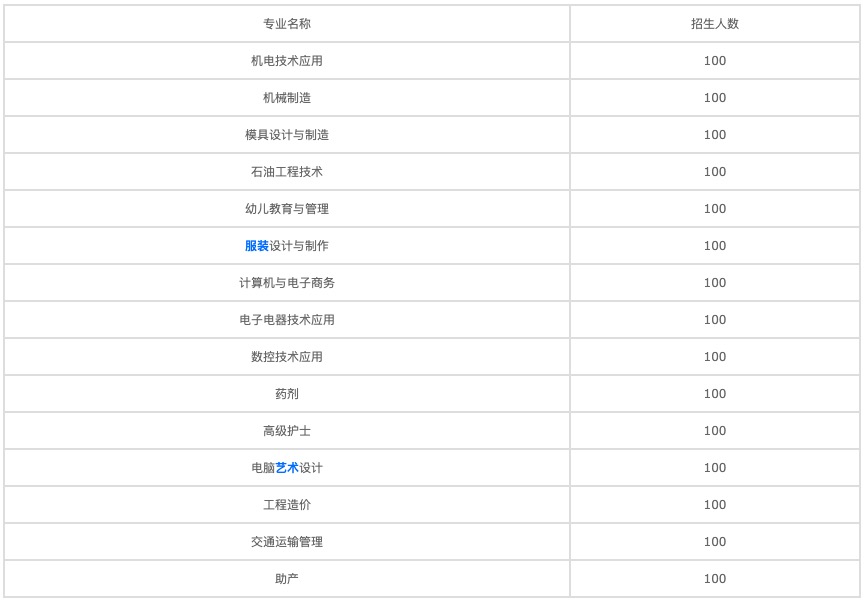 航空學(xué)校主要學(xué)什么(航空學(xué)校專業(yè))