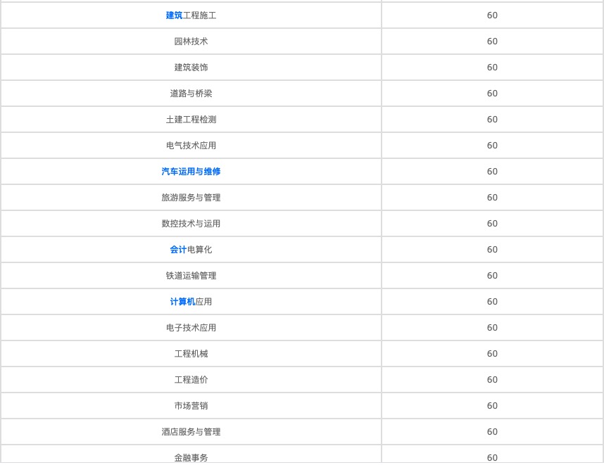 四川2021衛(wèi)校什么時(shí)候招生？