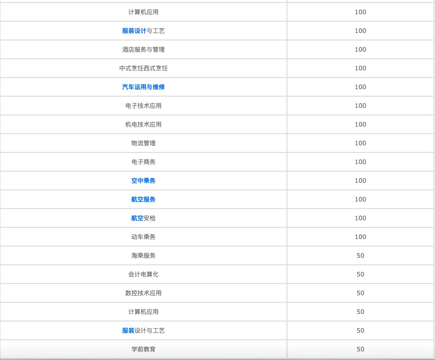 四川省南江縣職業(yè)中學(xué)怎么樣？