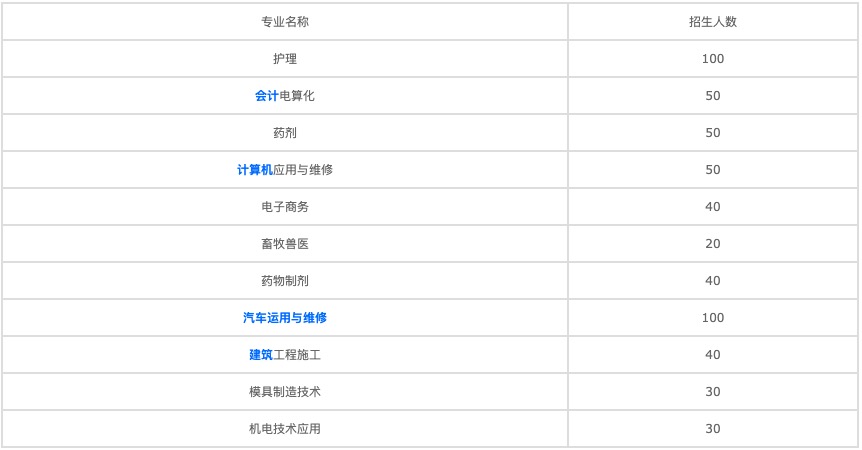2022年成都機電工程學(xué)校有哪些專業(yè)？