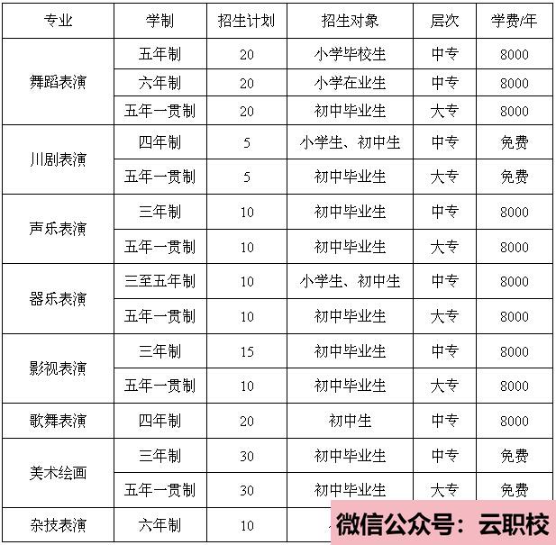 2021年分子生物學(xué)、生物化學(xué)、臨床生化檢驗(yàn)課程(醫(yī)學(xué)檢驗(yàn))