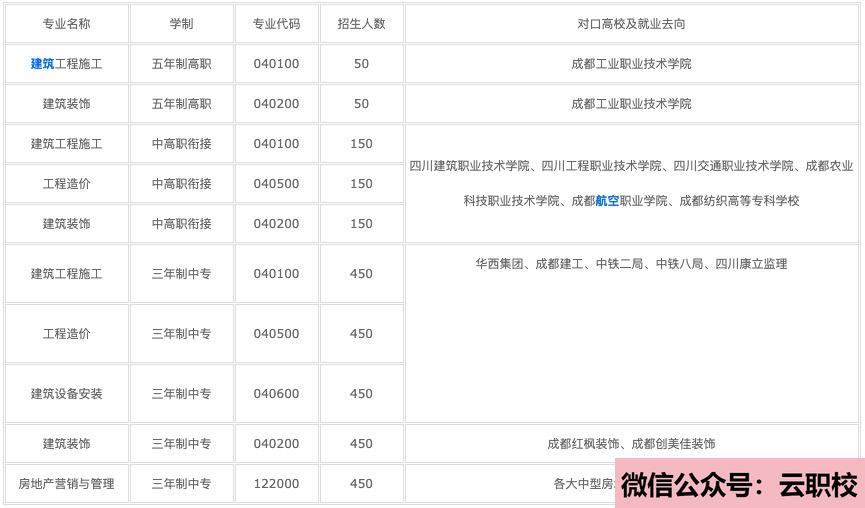 2021年衛(wèi)校學(xué)什么專業(yè)有前途?圖1