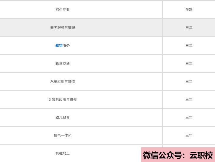 重慶知行衛(wèi)生學(xué)校報(bào)名條件(重慶沙坪壩區(qū)2021年初中生考什么衛(wèi)校)