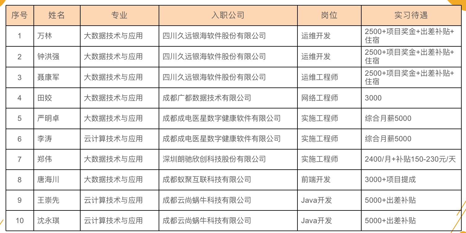 成都公立職高學(xué)校排名前十(四川交通職業(yè)技術(shù)學(xué)院)