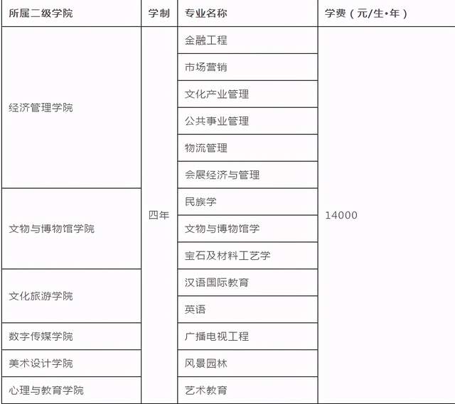 四川美術藝體生可以考哪些學校(四川藝體生高考文化分數(shù)線)