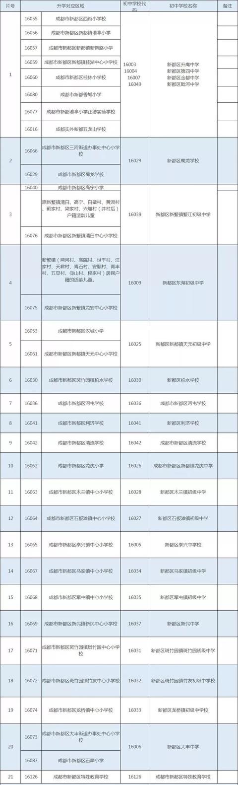 關于新都區(qū)高中有幾所學校的信息