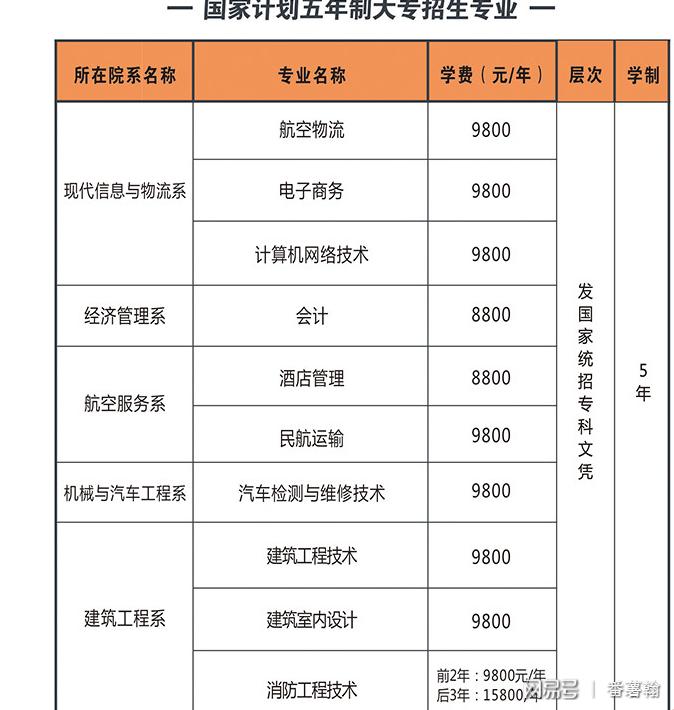 職業(yè)學校有哪些專業(yè)選擇(職校的學費一般多少錢)