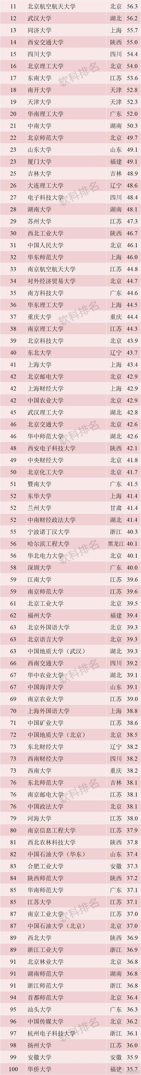 最好的學(xué)校排名的簡單介紹圖2