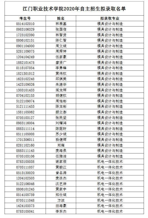 四川職業(yè)技術(shù)學校收費(較好的四川職業(yè)學校學費)