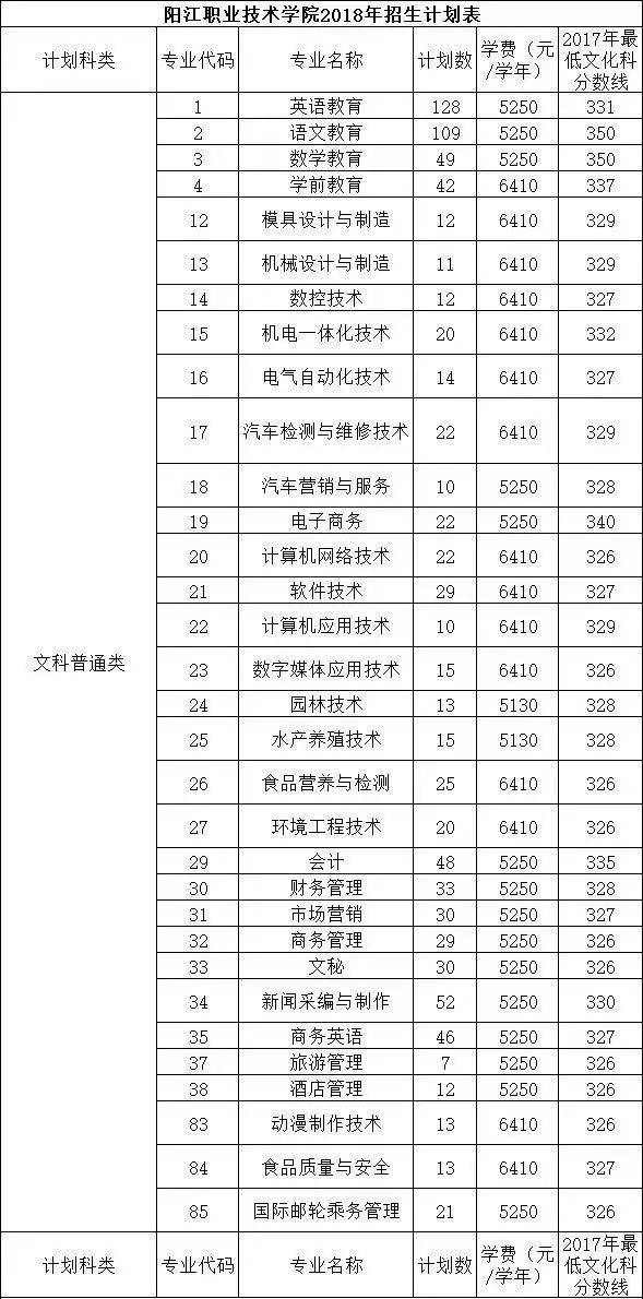 陽(yáng)江職業(yè)技術(shù)學(xué)校招生簡(jiǎn)章(廣東茂名健康職業(yè)學(xué)院)