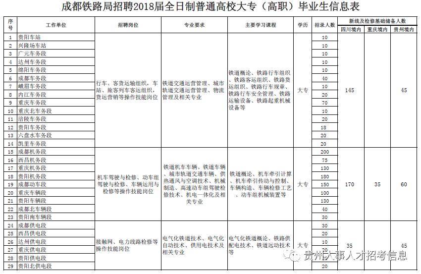 成都鐵路衛(wèi)生職業(yè)學(xué)校招聘(四川護理職業(yè)學(xué)院)