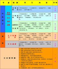 封閉式管理的學校有什么好處(封閉式管理學校的弊處)