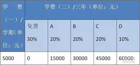 椒江私立高中學校排名(椒江私立小學有哪幾家)