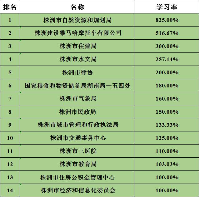 沙井職業(yè)技術(shù)學(xué)校招生簡章(深圳市第二職業(yè)技術(shù)學(xué)校)