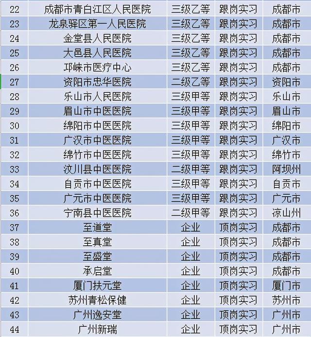 包含適合初中畢業(yè)生就讀的職業(yè)學校的詞條