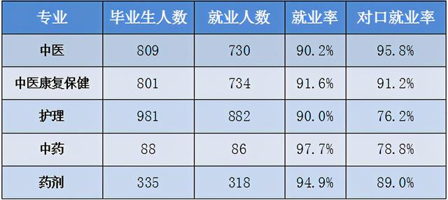 包含適合初中畢業(yè)生就讀的職業(yè)學校的詞條