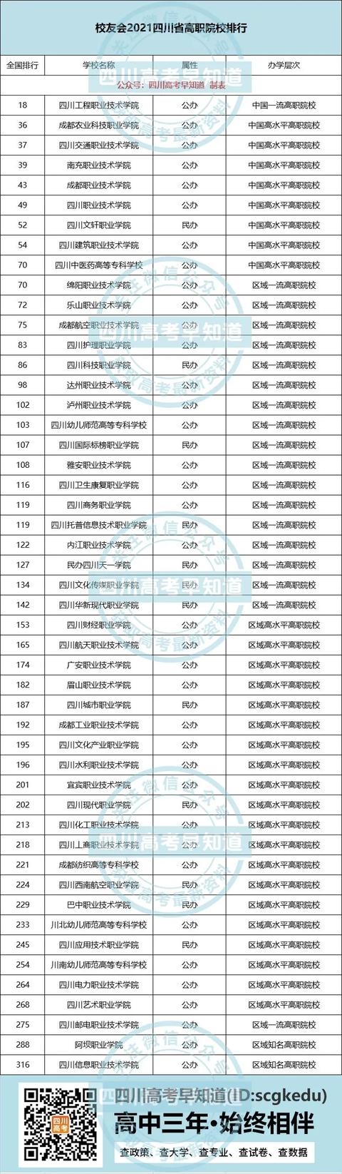 四川正規(guī)?？茖W(xué)校排名的簡單介紹