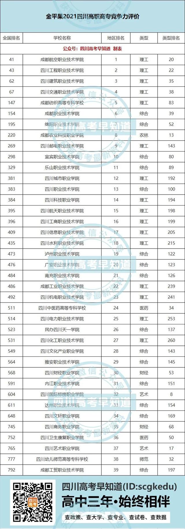 四川正規(guī)?？茖W(xué)校排名的簡單介紹