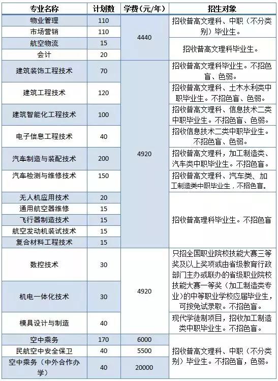 包含成都有哪些大學(xué)?？茖W(xué)校的詞條