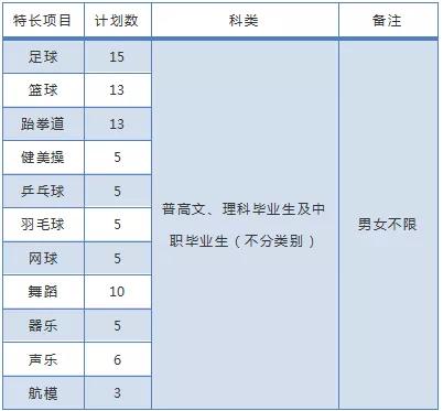 包含成都有哪些大學(xué)?？茖W(xué)校的詞條