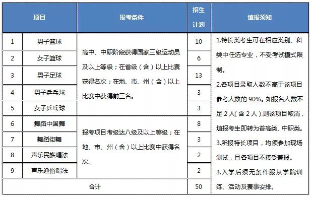包含成都有哪些大學(xué)?？茖W(xué)校的詞條