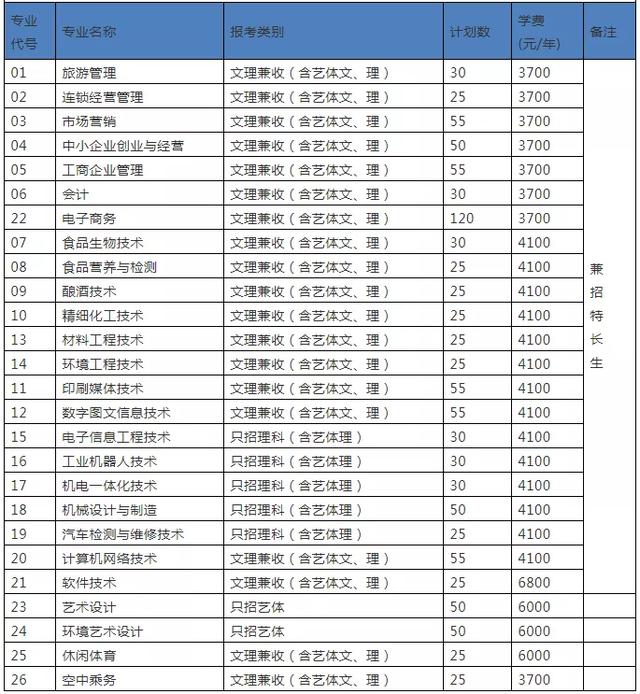 包含成都有哪些大學(xué)?？茖W(xué)校的詞條