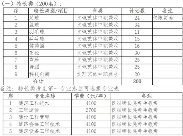 包含成都有哪些大學(xué)?？茖W(xué)校的詞條