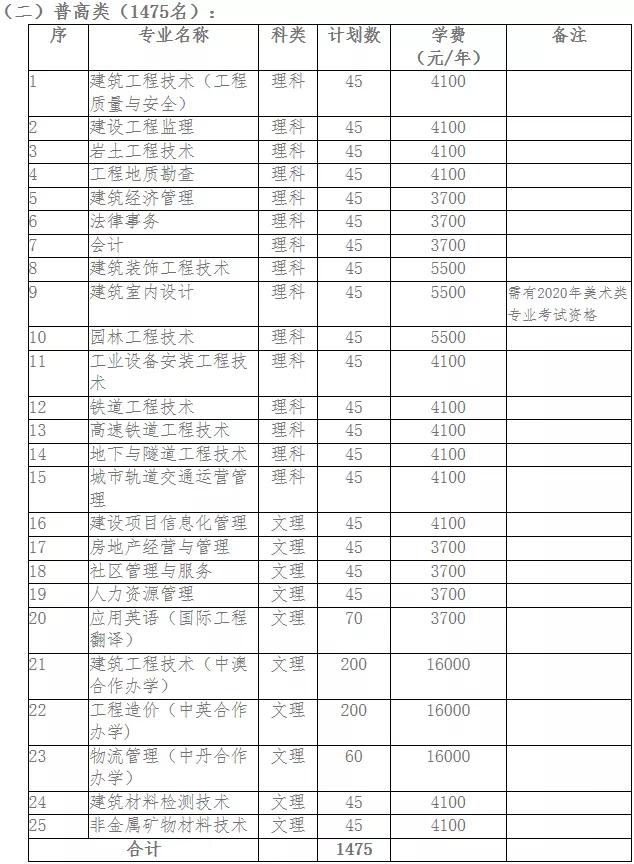 包含成都有哪些大學(xué)?？茖W(xué)校的詞條