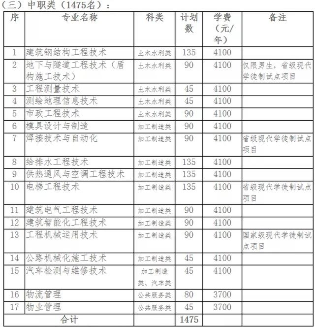 包含成都有哪些大學(xué)?？茖W(xué)校的詞條