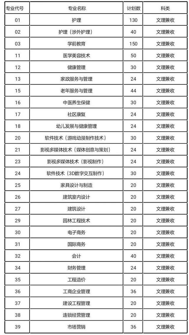 包含成都有哪些大學(xué)?？茖W(xué)校的詞條