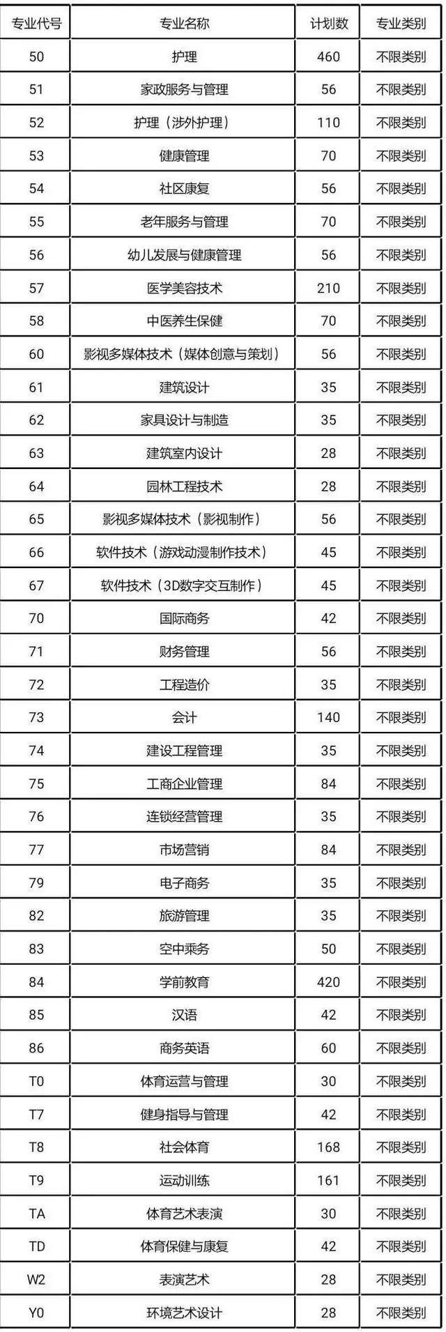 包含成都有哪些大學(xué)?？茖W(xué)校的詞條