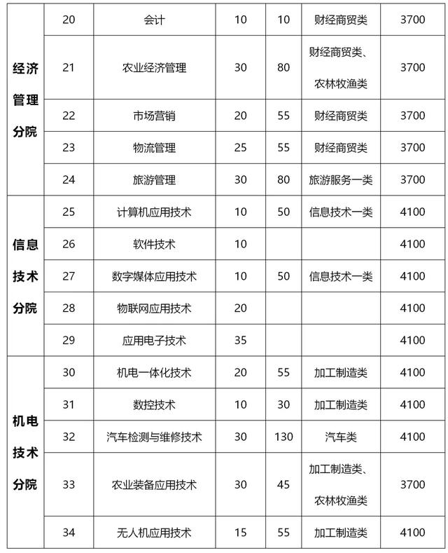 包含成都有哪些大學(xué)?？茖W(xué)校的詞條