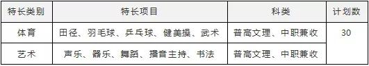 包含成都有哪些大學(xué)專科學(xué)校的詞條