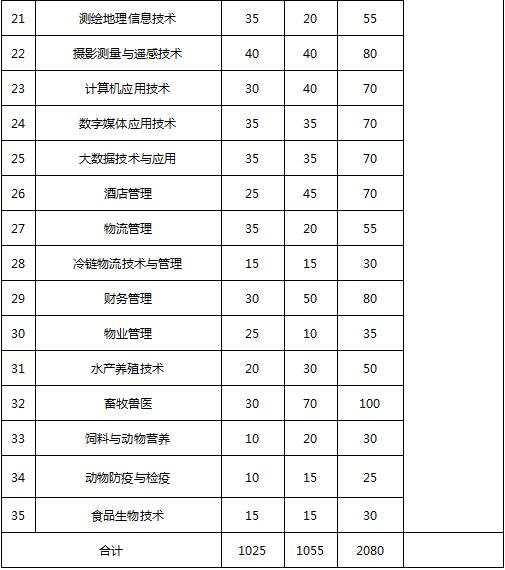 包含成都有哪些大學(xué)?？茖W(xué)校的詞條