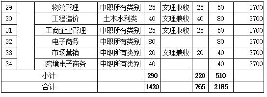包含成都有哪些大學(xué)?？茖W(xué)校的詞條